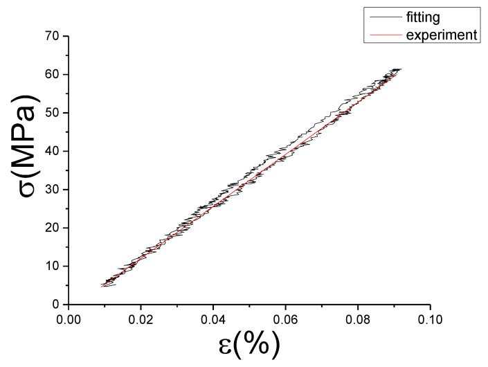 Figure 18