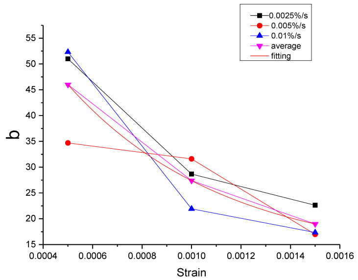 Figure 46