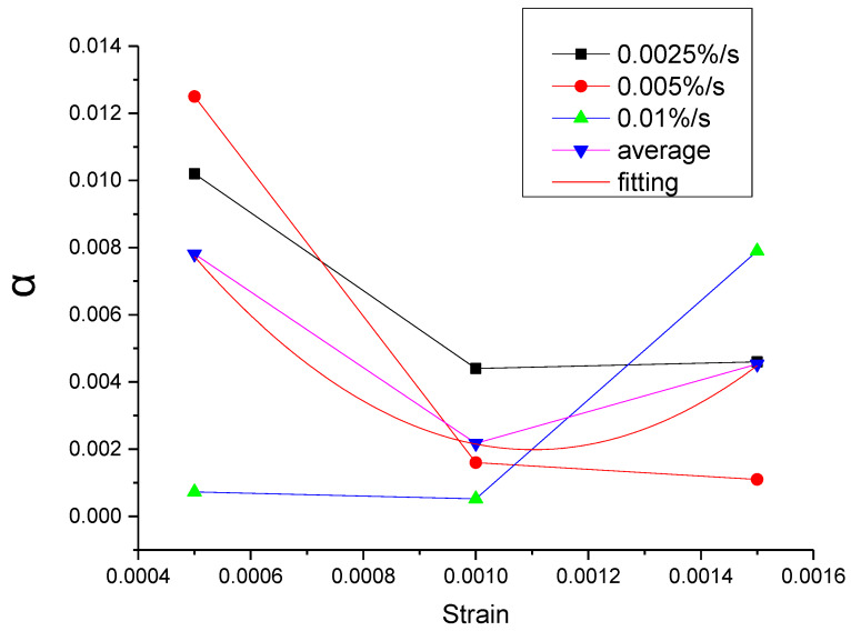 Figure 43