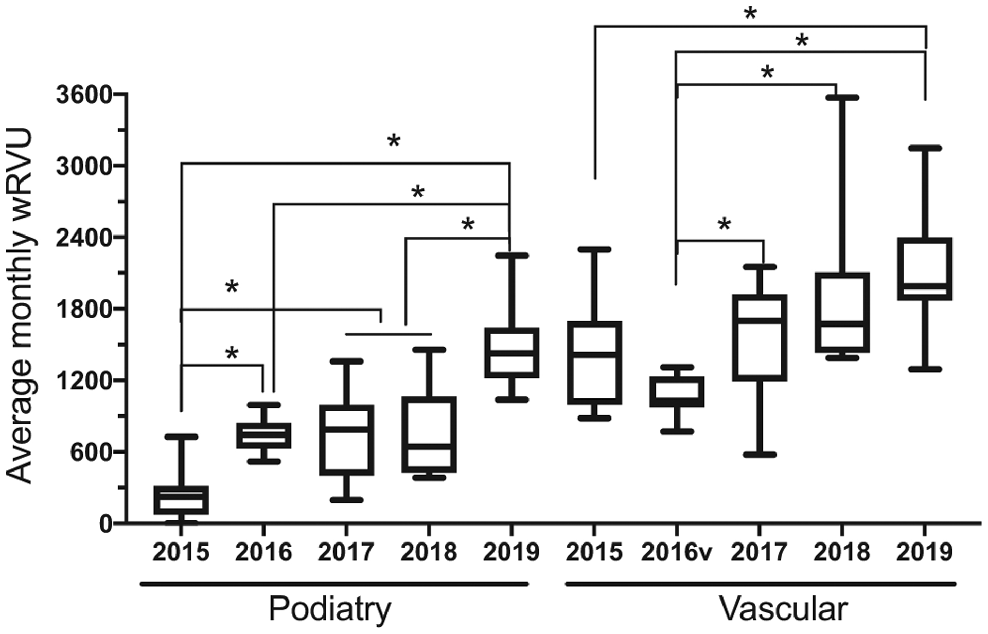 Fig 3.