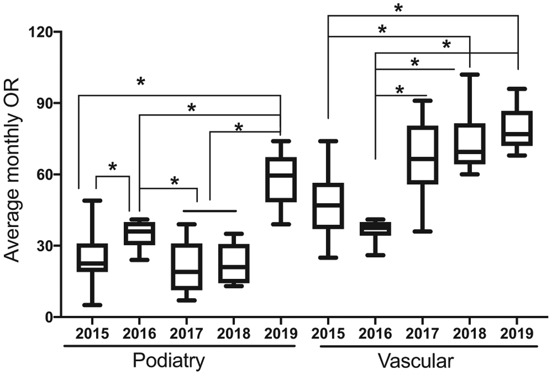 Fig 2.