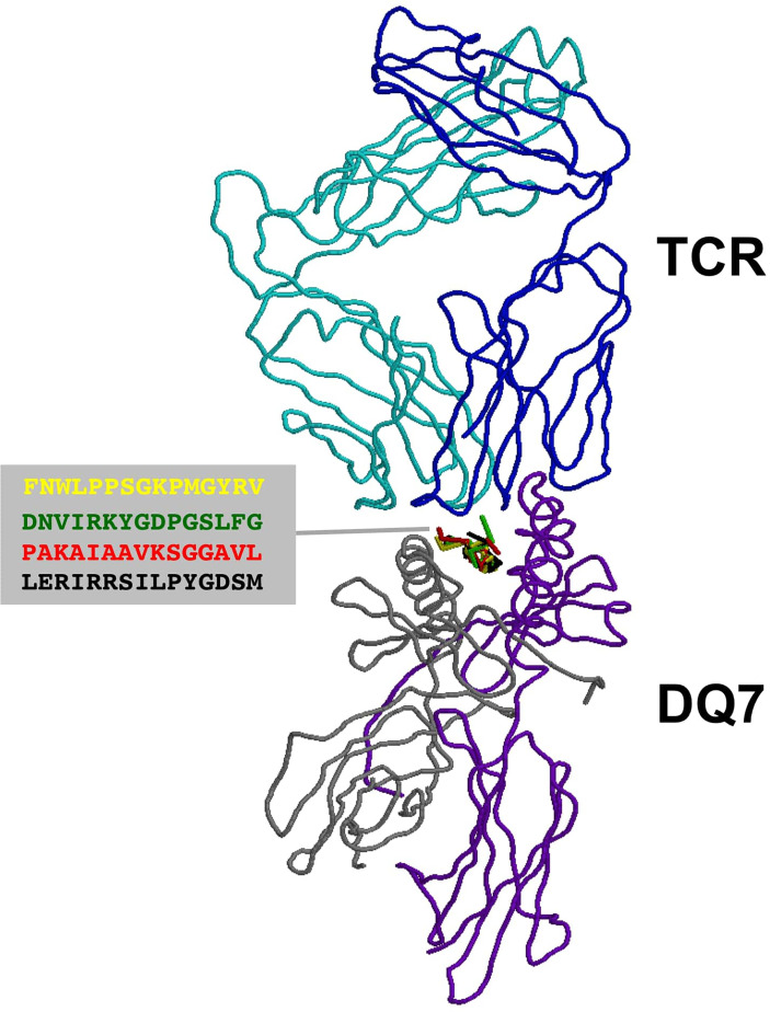 Figure 3