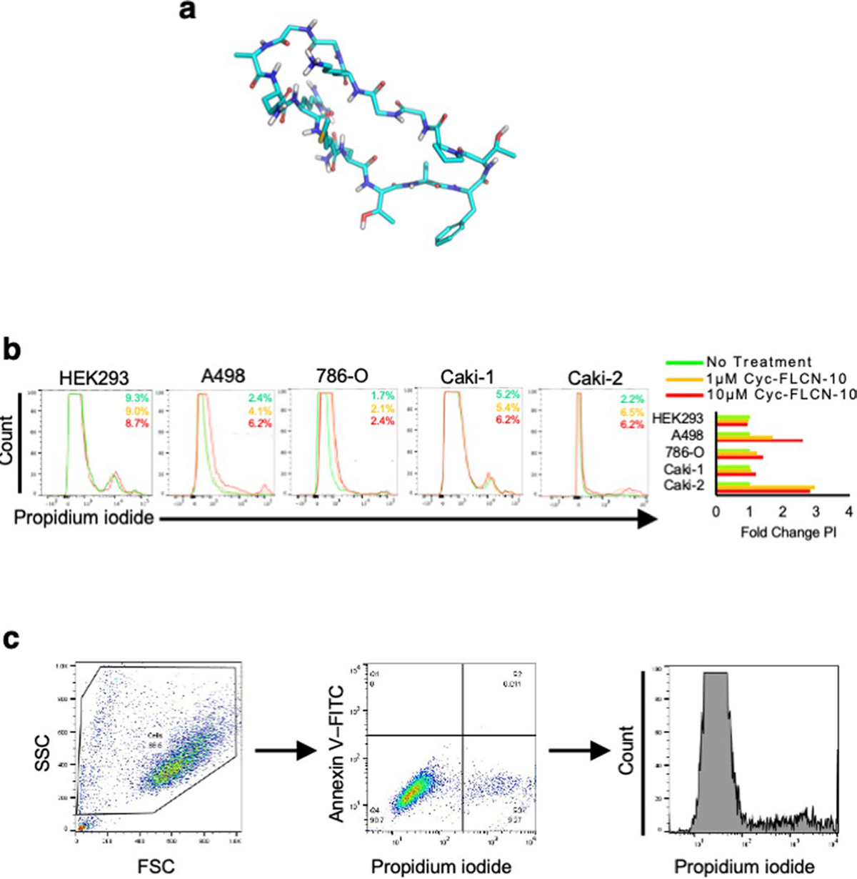 Extended Data Fig. 10 |