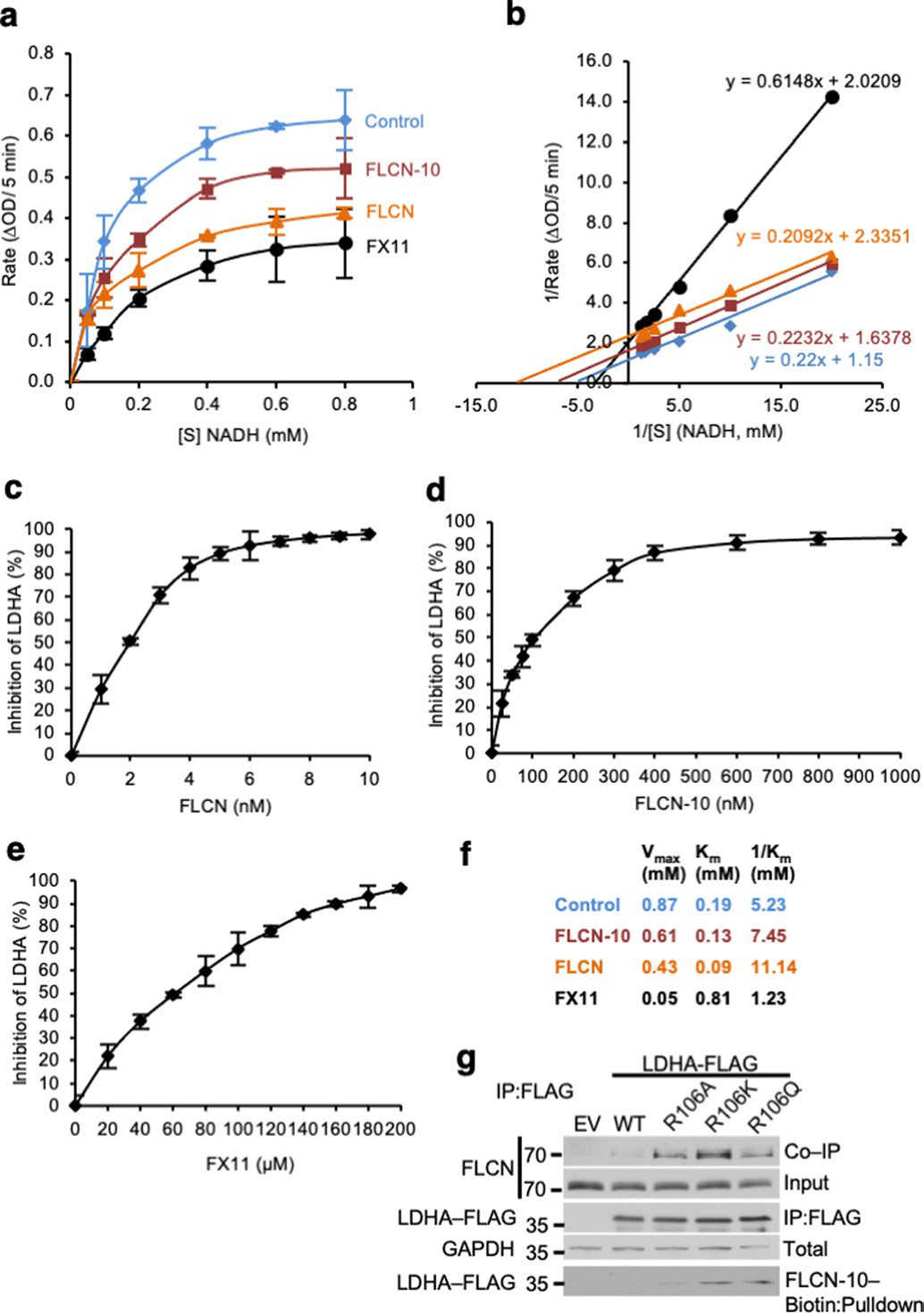 Extended Data Fig. 6 |