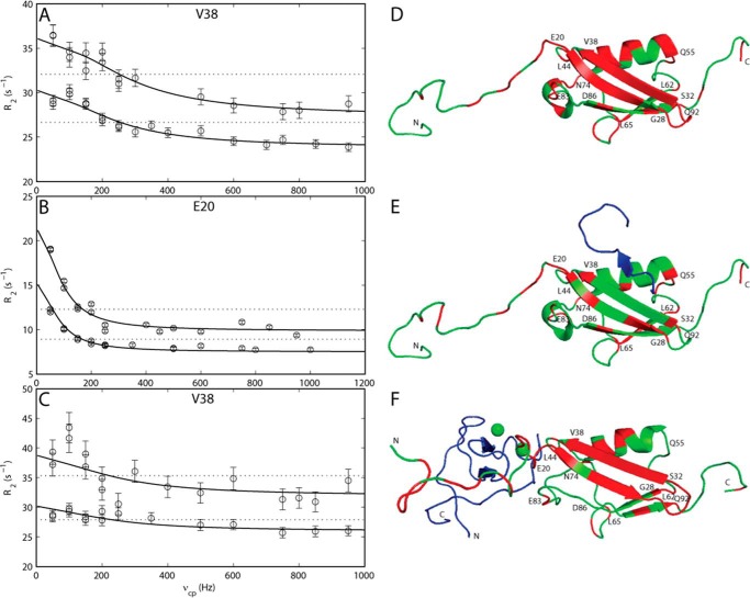 FIGURE 6.