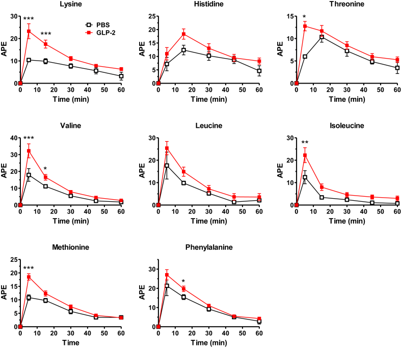 Figure 2