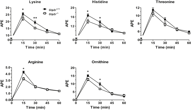 Figure 3