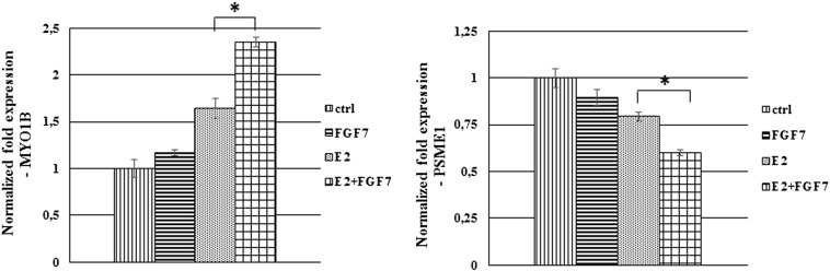 Supplementary data, Figure 8