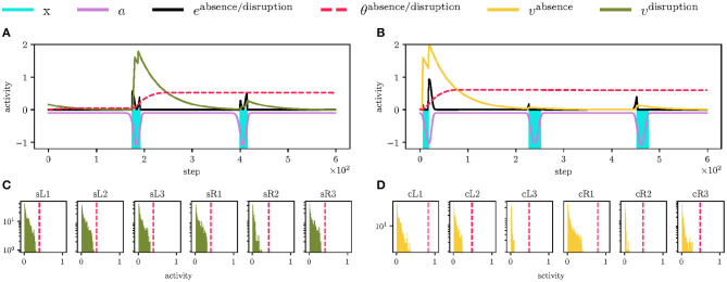 Figure 9