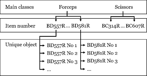 Fig. 2