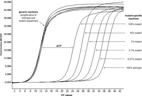 FIG. 2.