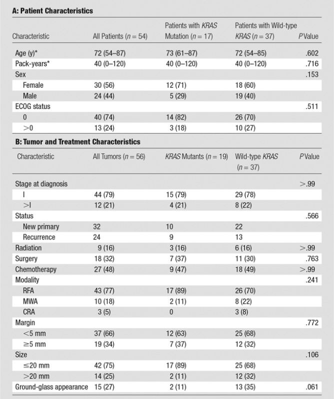 graphic file with name radiol.2016160003.tbl1.jpg