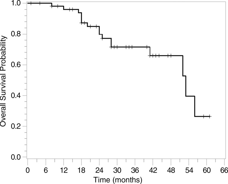 Figure 2: