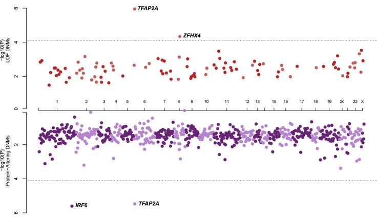 Figure 3