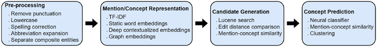 Figure 3: