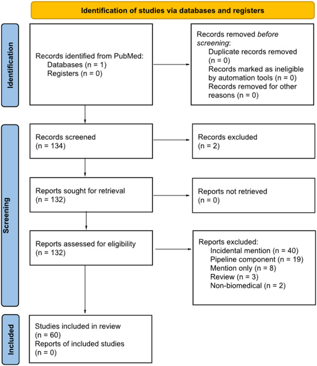 Figure 1: