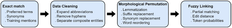 Figure 2: