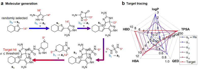 Fig. 3