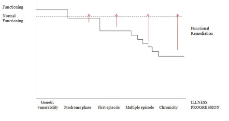 Fig. (1)