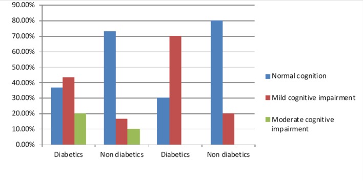 [Table/Fig-2]: