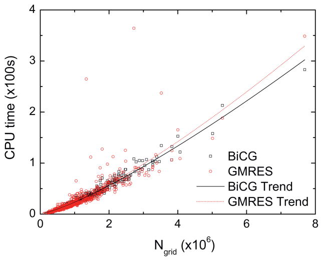 Fig. 8