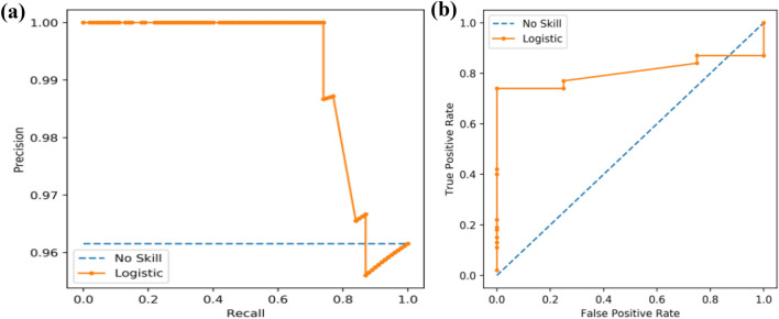 Fig. 9