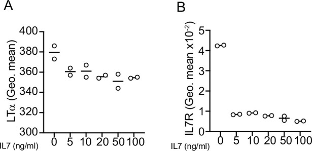 Figure 5—figure supplement 2.