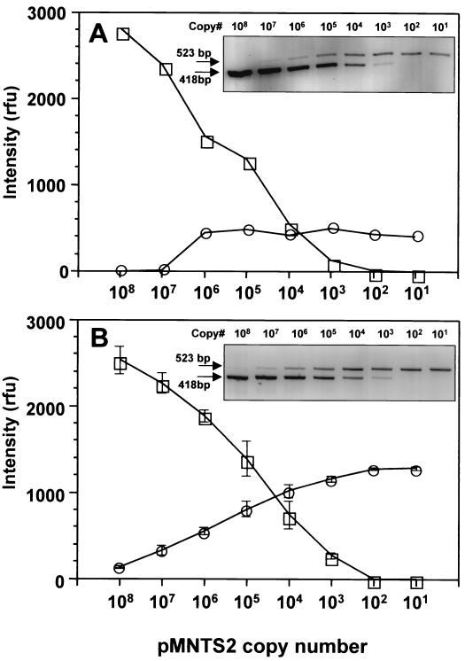 FIG. 9.