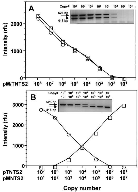 FIG. 8.