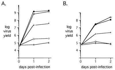 FIG. 3