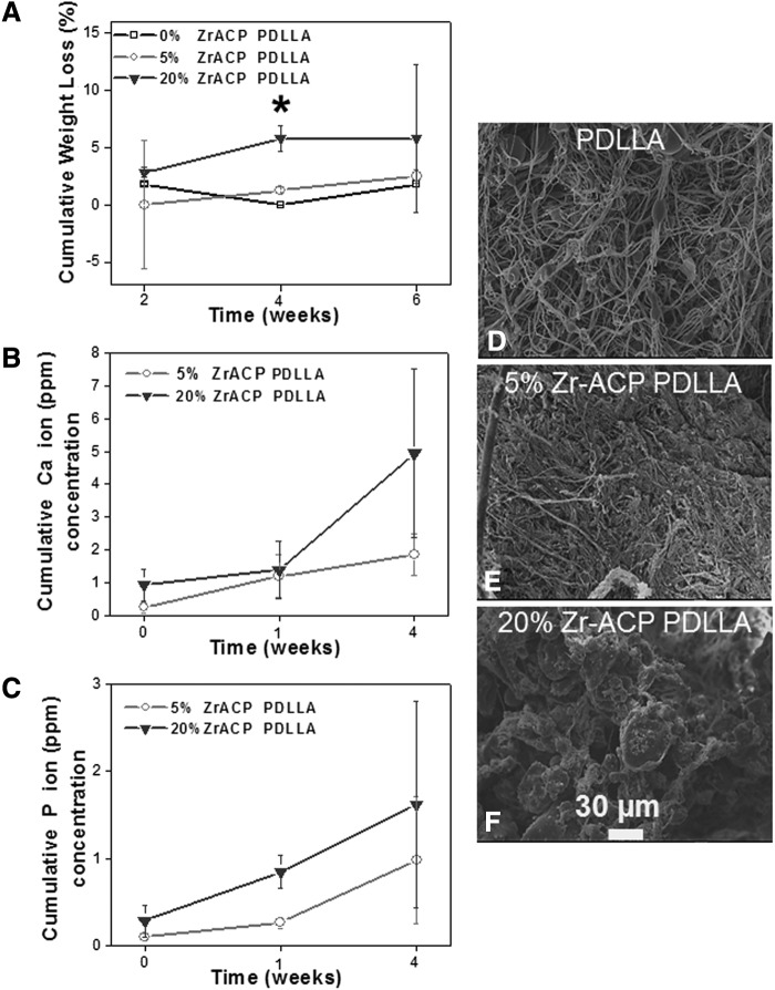 FIG. 7.