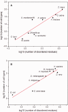 <sc>Fig</sc>. 2.