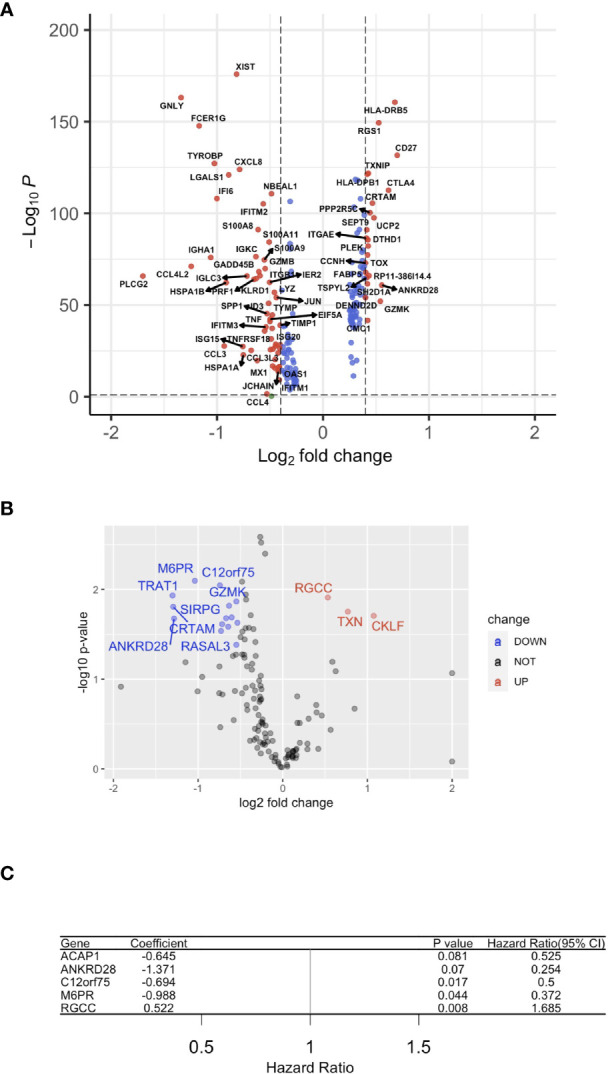 Figure 3