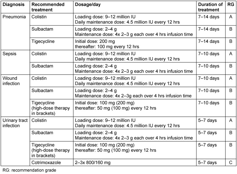 Table 4