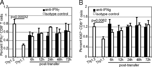 FIG. 8.