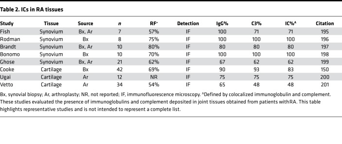 graphic file with name jciinsight-4-125278-g143.jpg