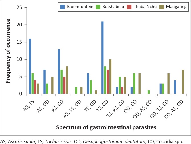 FIGURE 4