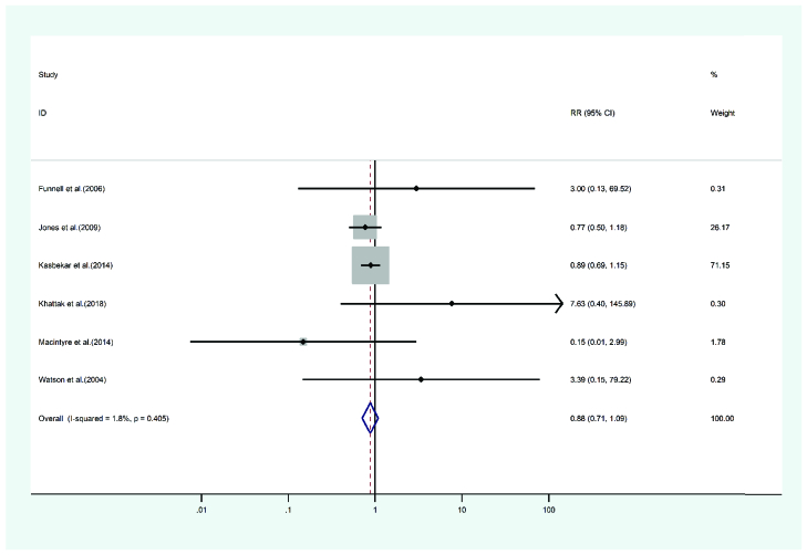 Figure 11