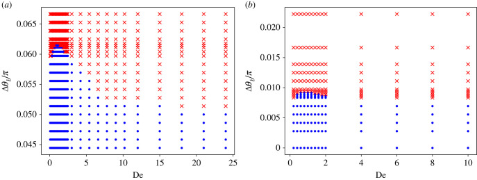 Figure 11. 