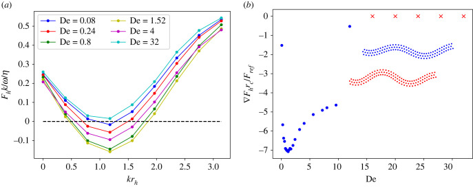 Figure 15. 