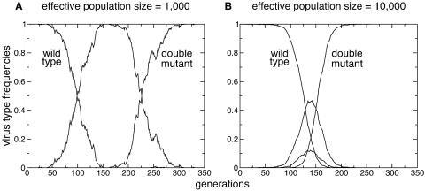 FIG. 2.