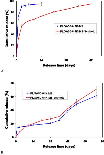 Fig. 13