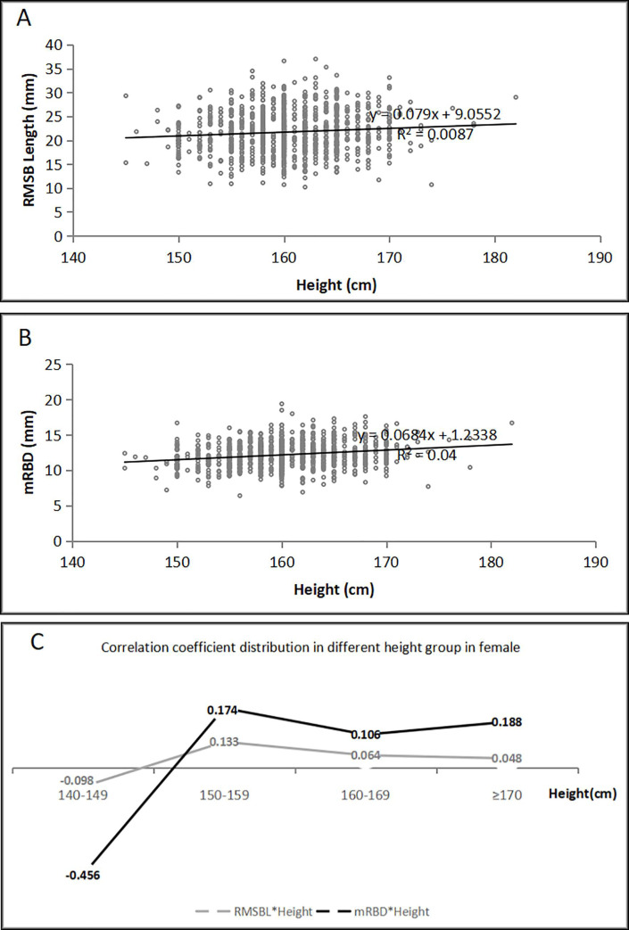 Fig 5