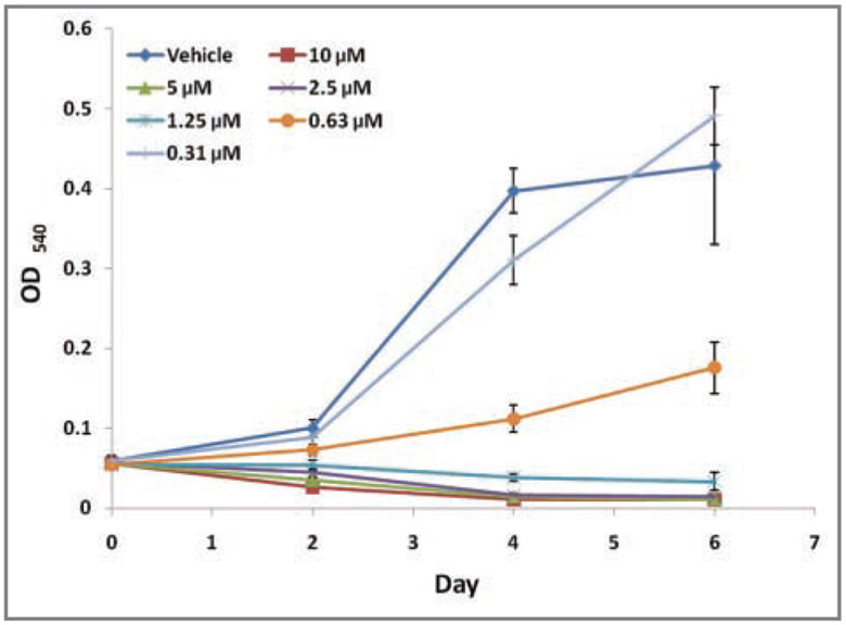 Figure 3—