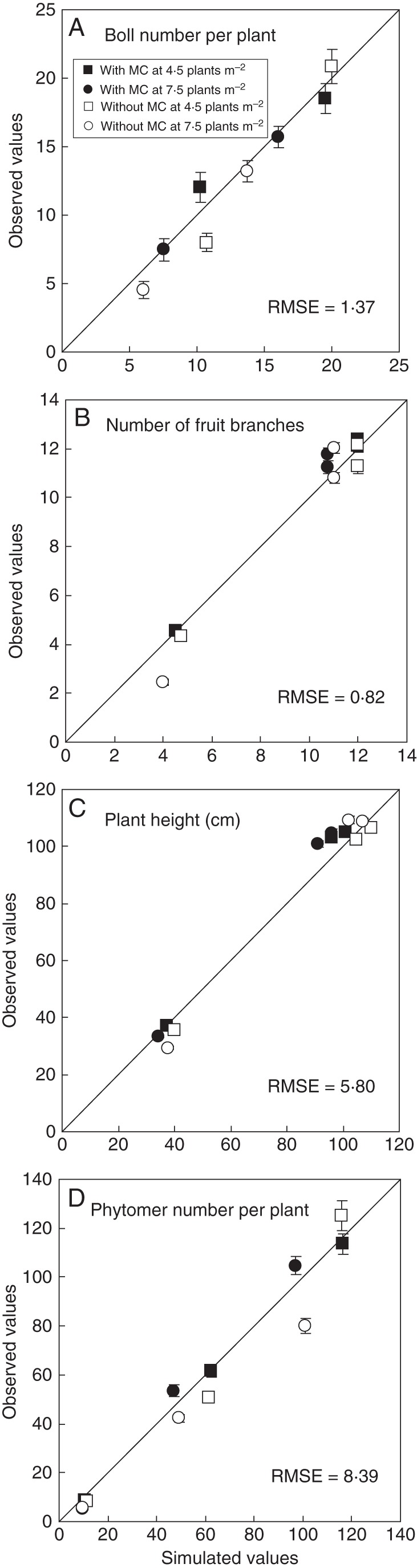 Fig. 9.