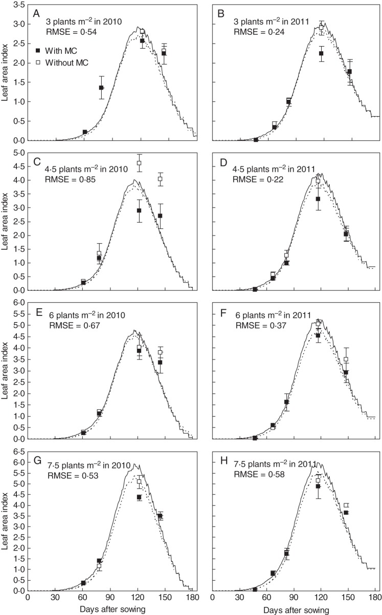 Fig. 8.