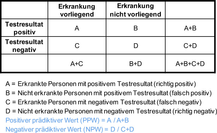 Abbildung 1