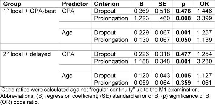 Table 2