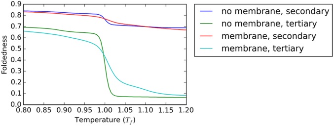 Fig. S2.