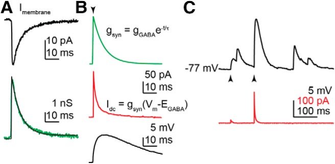 Figure 3.